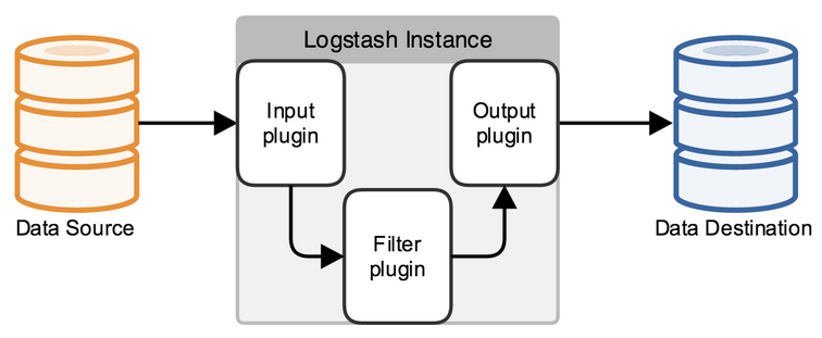 logstash配置文件说明