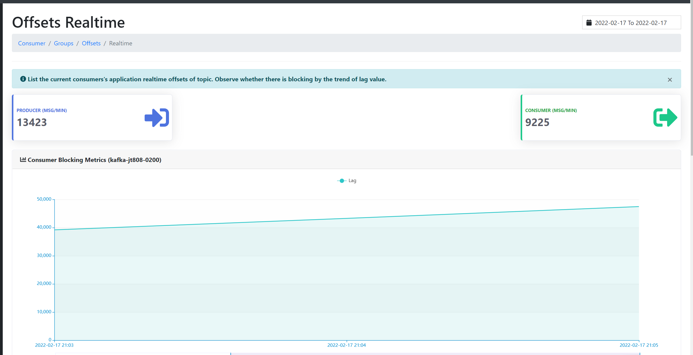 offsets realtime